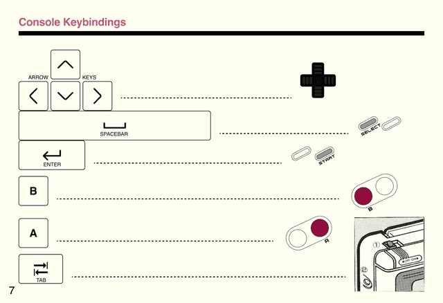 Thumbnail of Owner's Manual - console keybindings